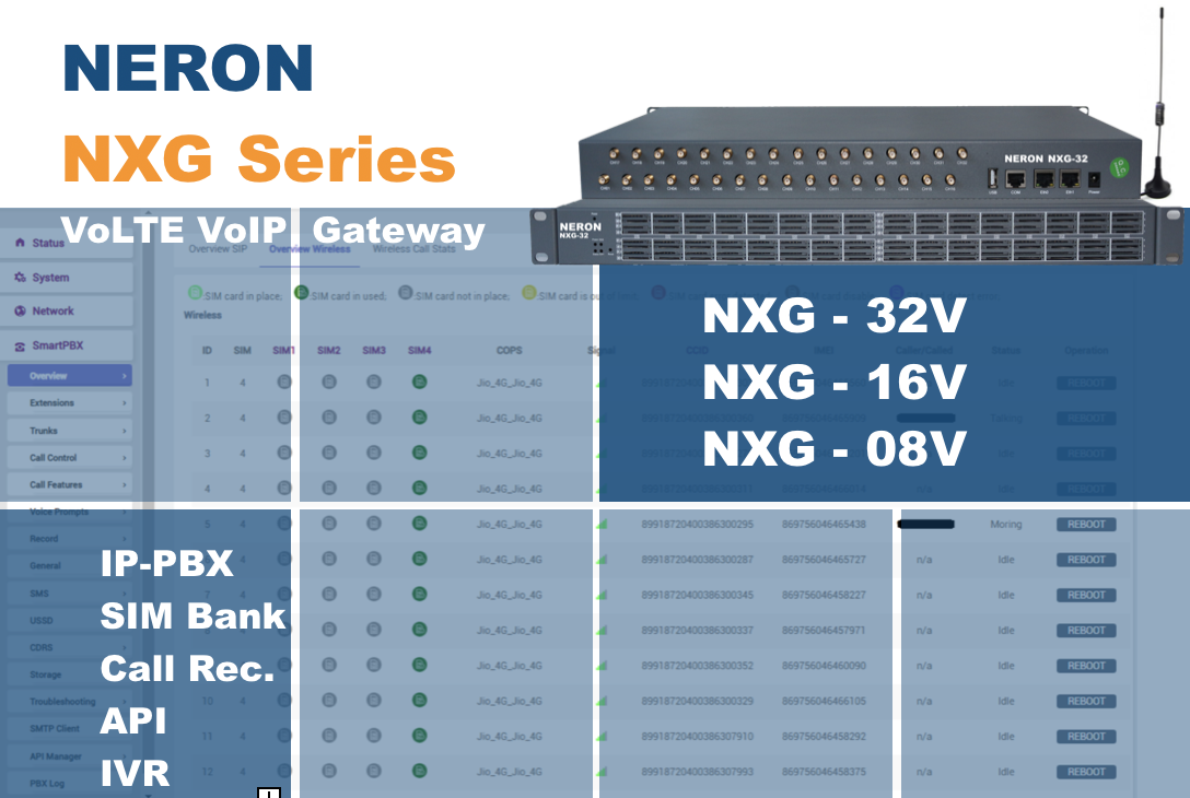    NERON   NXG - 32 V  [VoLTE Gateway]  Inbuilt IP-PBX &  Integrated SIM Bank 
